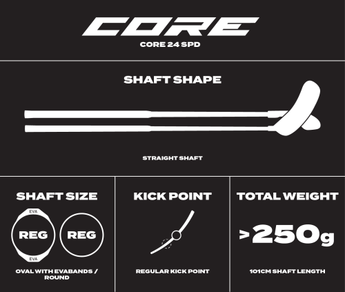 SPECS 2024_CORE 24 SPD