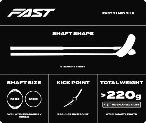 SPECS 2025_FAST 31 MID SILK