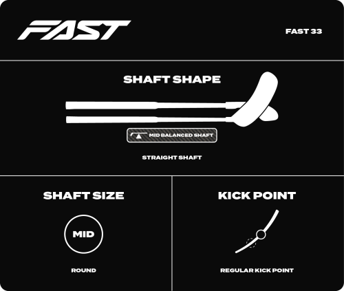 SPECS 2025_FAST 33 MID BALANCE
