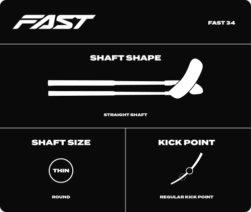 SPECS 2025_FAST 34
