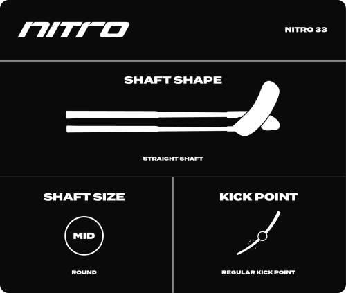 SPECS 2025_NITRO 33