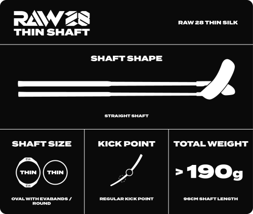 SPECS 2025_RAW 28 THIN SILK